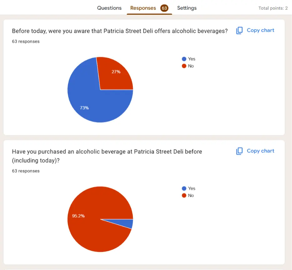 Survey charts comparing awareness and purchase behaviour