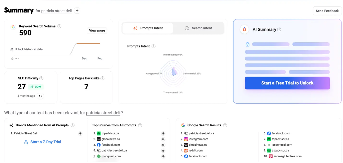 Ubersuggest summary used during digital and search research